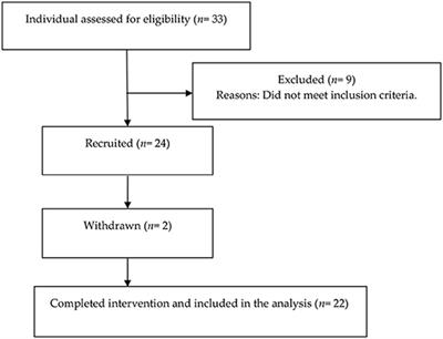 Association Between Fish Consumption and Muscle Mass and Function in Middle-Age and Older Adults